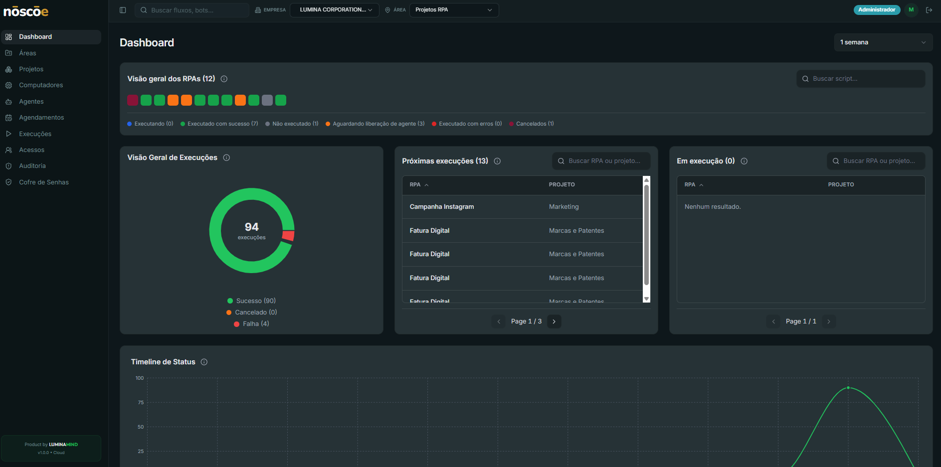 Orchestration Dashboard